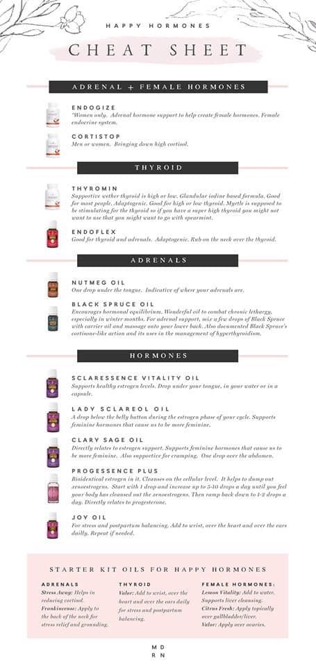 Hormone Cheat Sheet, Essential Oils For Low Estrogen, Essential Oils For Balancing Hormones, Essential Oils For Thyroid Support, Hormone Balance Essential Oil Blend, Essential Oils For Adrenal Support, Endoflex Essential Oil How To Use, Endoflex Young Living, Essential Oils For Hormone Balance