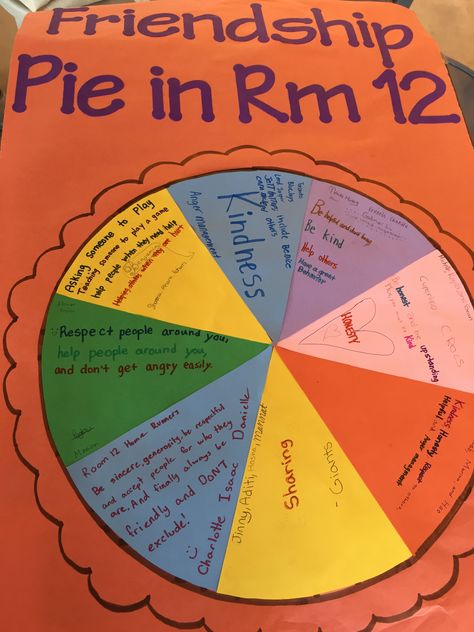 Example of a Friendship Pie activity. Friendship Pie, Enemy Pie Activities, Pie Activities, Counseling Crafts, Enemy Pie, Empathy Lessons, Book Launch Ideas, March Lesson Plans, 2nd Grade Books