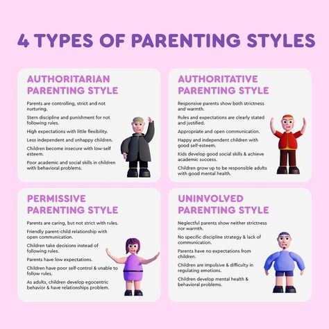 4 TYPES OF PARENTING STYLES #parenting #child 4 Parenting Styles, Parenting Styles Types Of, Types Of Parenting, Parenting Styles Quiz, Authoritative Parenting Style, Parentified Child, Parenting Infographic, Parenting Styles Quotes, Co Parenting Vs Parallel Parenting