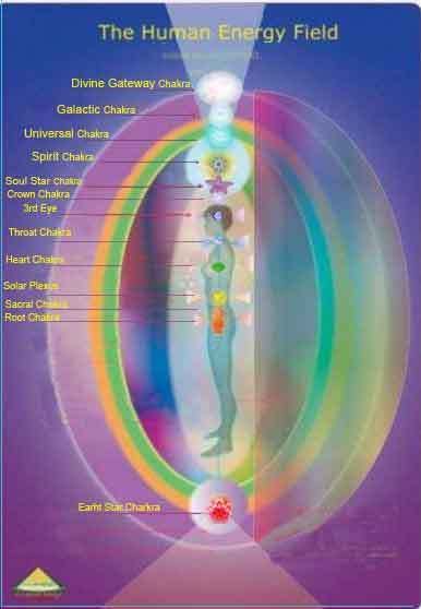 12-Chakras and Body's Energy Field Awakening Symbols, Aura Layers, 12 Chakras, Human Energy Field, Human Energy, Arte Yoga, Pranic Healing, Energy Medicine, Vibrational Energy