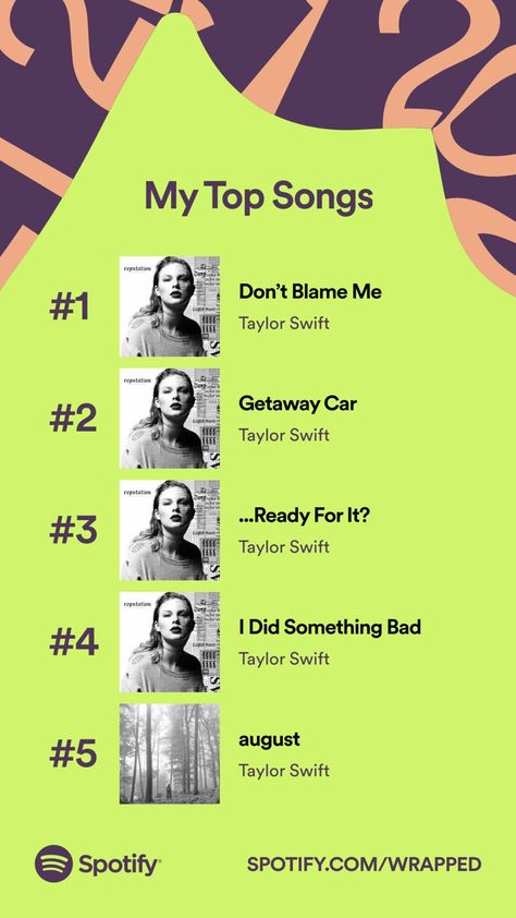 spotify wrapped taylor swift reputation getaway car august folklore August Folklore, Taylor Swift Spotify, Spotify Wrapped, Taylor Swift Reputation, Top Songs, Getaway Car, Something Bad, Something To Do, Taylor Swift