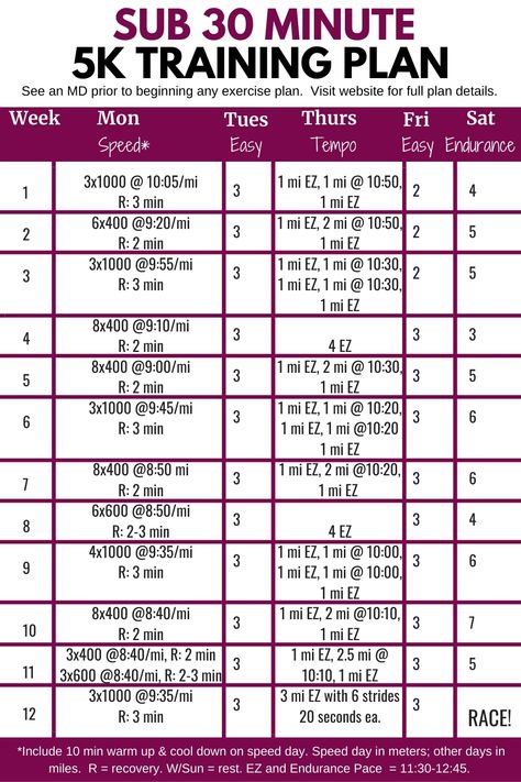 Looking for 5K training plans? Get a faster running and finally hit that sub-30 minute 5K race with this helpful 12 week 5K training plan! 5k Training Plan Intermediate, Faster 5k Training Plan, 5k Training Schedule, 10k Training Schedule, 12 Week Plan, Half Marathon Training Schedule, Rock Climbing Training, 5k Training Plan, Training For A 10k