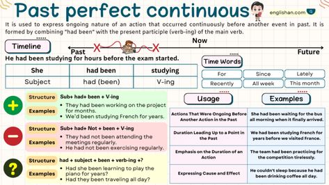 Past Perfect Continuous Tense With Examples, Rules, Usage • Englishan Past Perfect Continuous Tense, Present Perfect Continuous, Tenses Chart, All Tenses, Tatabahasa Inggeris, English Grammar Tenses, Main Verbs, Quiz With Answers, Perfect Tense