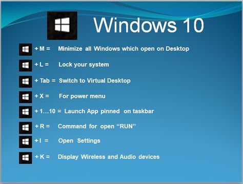 Computer Shortcut keys for Windows 10: Windows key + M (Minimize all windows),Windows key + X (For power menu)... Windows key + K Keyboard Shortcut Keys, Computer Keyboard Shortcuts, Keyboard Hacks, Computer Shortcut Keys, Computer Lessons, Computer Learning, Shortcut Keys, Technology Lessons, Computer Help