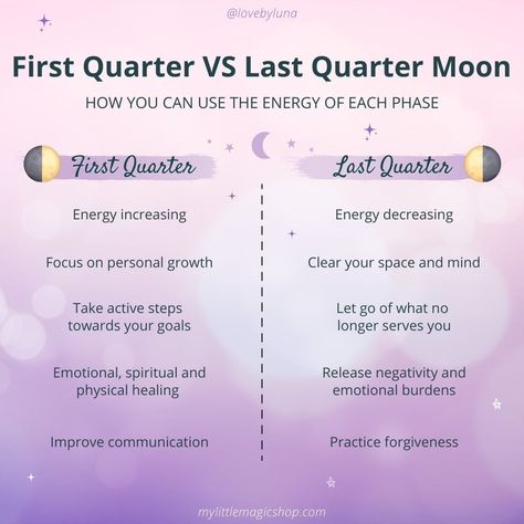 ULTIMATE ASTROLOGY READING REVIEWS - IS THIS PERSONALIZED MOON READING REPORT REAL? MUST READ#moonreading#moonreadingreview#moonreadingreviews#moonreadingreviews2023 Moon Phases Meaning, Last Quarter Moon, First Quarter Moon, Vibrational Healing, Moon Pics, Moon Meaning, Quarter Moon, Moon Spells, Moon Reading