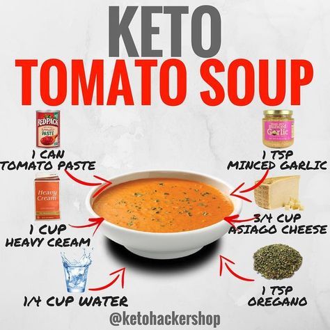 KETO TOMATO SOUP Here is a delicious recipe for a Keto Tomato Soup by @ruledme! . CALORIES/MACROS This makes 4 servings of Tomato Soup.… Keto Tomato Soup, Keto Lasagna, Keto Pancakes, Low Carb Diets, Keto Soup, Keto Brownies, Low Carb Soup, Low Carb Eating, Asiago