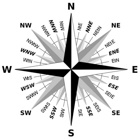 38 Pointed Compass Rose Cardinal Directions, Teaching Geography, Mariners Compass, African Map, Wind Rose, The Compass, A Compass, Nautical Chart, Compass Rose