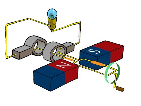 Electrical Machines, Physics Projects, Power Engineering, Learn Physics, Basic Physics, Physics Formulas, Mechanical Energy, Electrical Circuit Diagram, Electronics Basics