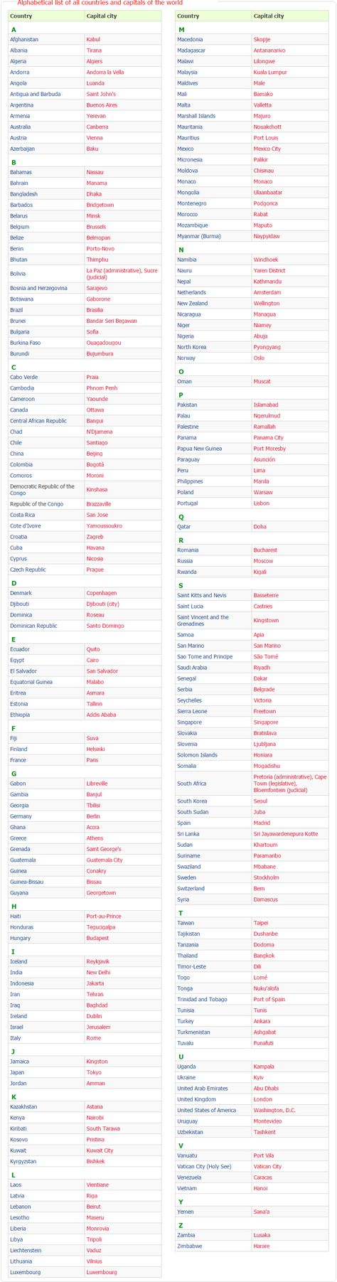 List of world capitals by countries Countries Capitals List, World Country Name List, All Country Name With Capital, World Capitals List, World All Country Name List, States And Capitals Of India 2023, State And Capital Name Of India, Capital Of All Countries, India States And Capitals List