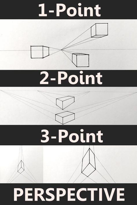 Two Vanishing Point Drawing, One Vanishing Point Drawing, 2 Point Perspective Tutorial, 3 Points Perspective Drawing, Perspective In Drawing, 1 Point Perspective Sketch, Perspective Art Drawing, Point Prespective Sketches, Prespective Sketches Tutorial