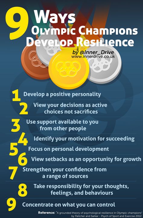 9 Ways Olympic Champions Develop Resilience Champion Mindset, Growth Mindset Resources, Sports Psychology, Mental Toughness, Teaching Skills, Soccer Coaching, Olympic Champion, Sports Quotes, Sports Training