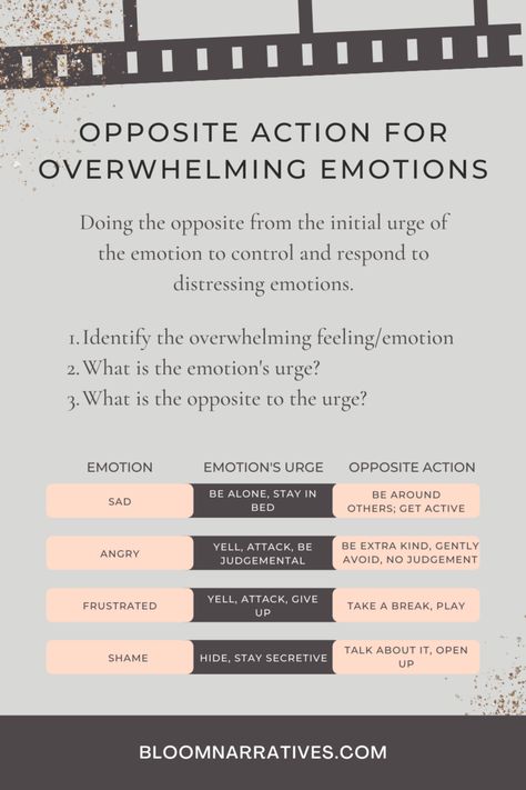 Opposite Action Dbt, Opposite Emotions, Opposite Action, Psych Nursing, Nursing Skills, Overwhelming Emotions, Feeling Blah, Therapy Tools, Skill Training