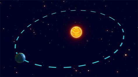 Earth goes through natural climate change which affects us. This is due to tilt, wobble and eccentricity. Eccentricity is shown in the gif. The shape of Earth's orbit changes every 100000 years, affecting the intensity of the seasons. The angle of Earth's rotation changes every 41000 years by 2.4°. This affects the difference of temperature between summer/winter. Earth wobbles, which causes similarities or differences in temperature between seasons for each hemisphere. Earth Pictures From Space, Earth's Rotation, Animated Illustration, Earth Sun And Moon, Blue Texture Background, Earths Rotation, Cool Optical Illusions, Vector Art Design, Solar System Planets