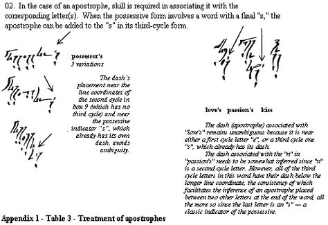 The Elian Script Elian Script Tattoo, Elian Script, Script Fonts Alphabet, Magic Circles, Cyrillic Alphabet, Script Tattoo, Script Fonts Design, Best Script Fonts, Writing Systems