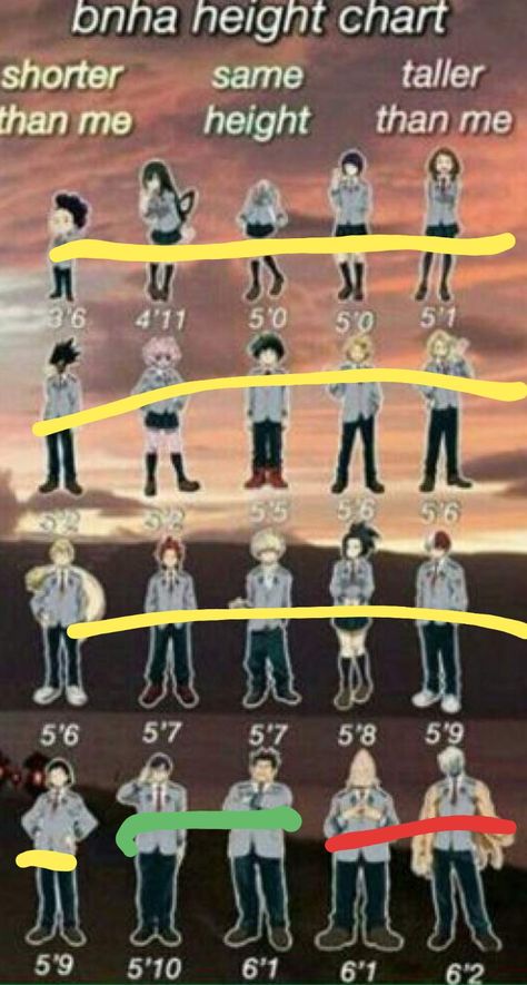 Mha Height Chart, Mha Height, Mha Dr, Height Chart, Weight Gain, Hero Academia, My Hero Academia, Memes, Anime