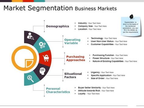 Market segmentation business markets ppt examples Market Segmentation Examples, Go To Market Strategy Slide, Market Analysis Template, Ppt Theme, Green Marketing, Background For Powerpoint Presentation, Powerpoint Presentation Slides, Business Fonts, Powerpoint Layout