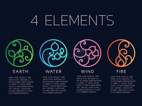 Nature 4 elements in Coil line border abstract icon circle sign. Water, Fire, Earth, wind. vector design stock illustration Magia Elemental, Line Border, Elements Tattoo, Infographic Elements, Elemental Magic, 4 Element, Desain Editorial, Element Symbols, Earth Wind