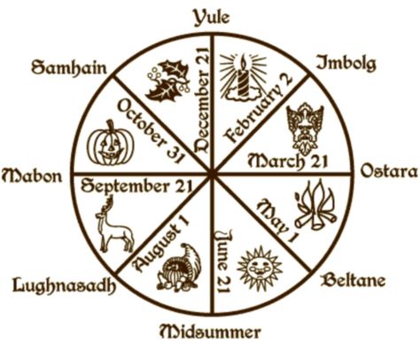 Witches Wheel Of The Year, Wheel Of The Year Printable, Wiccan Calendar, Witches Wheel, Pagan Calendar, Green Computing, Witch Tools, Witch Coven, Alphabet Code