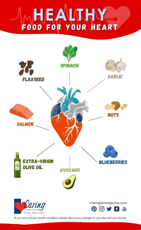 Healthy Heart Tips, Heart Diet, Heart Healthy Diet, Best Fat Burning Foods, Daily Health Tips, Heart Healthy Recipes, Good Health Tips, Healthy Eating Tips, White Rice