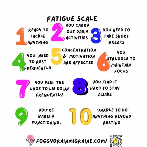 The purpose of a fatigue scale is to help individuals quantify and communicate the severity of their fatigue in a standardized way. For migraine sufferers and others with chronic illnesses, a fatigue scale serves several key functions: Self-Monitoring: It allows individuals to track their fatigue levels over time, helping them to identify patterns, triggers, or changes in their condition. Symptom Management: By recognizing where they fall on the fatigue scale, individuals can better manage ... Fatigue Scale, Multiple Sclerosis Symptoms, Ehlers Danlos Syndrome Awareness, Fatigue Symptoms, Spoon Theory, Severe Migraine, Pain Scale, Chronic Fatigue Symptoms, Symptom Tracker