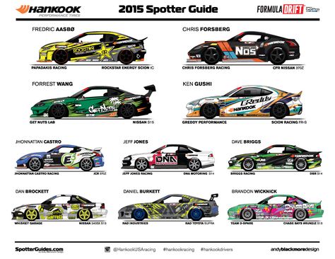 Formula Drift Spotter Guide featuring all Hankook runners. Formula Drift Cars, Formula Drift Livery, Nissan S15, Car Liveries, Livery Design, Car Ramps, Formula Drift, Racing Car Design, Car Wrap Design