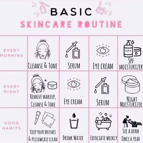 Skin Care Basics, Night Skin Care Routine, Simple Skincare Routine, Best Skin Care Routine, Basic Skin Care Routine, Vie Motivation, Morning Skin Care Routine, Skin Care Order, Skin Care Steps