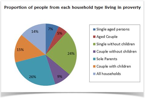 Analytical Paragraph Writing | Format, Examples, Samples Analytical Paragraph, Writing Task 1, Ielts Test, Living In Poverty, Ielts Exam, Topic Sentences, Birth Rate, British Family, Ielts Writing