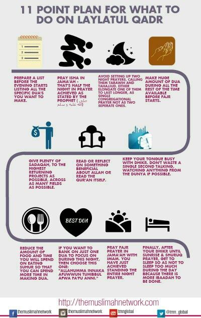 11 points for Laylatul Qad'r Laylatul Qadr Night, Qadr Night, Shab E Qadr, Laylatul Qadr, Ramadan Tips, Islamic Calendar, Night Prayer, Muslim Book, Islamic Teachings