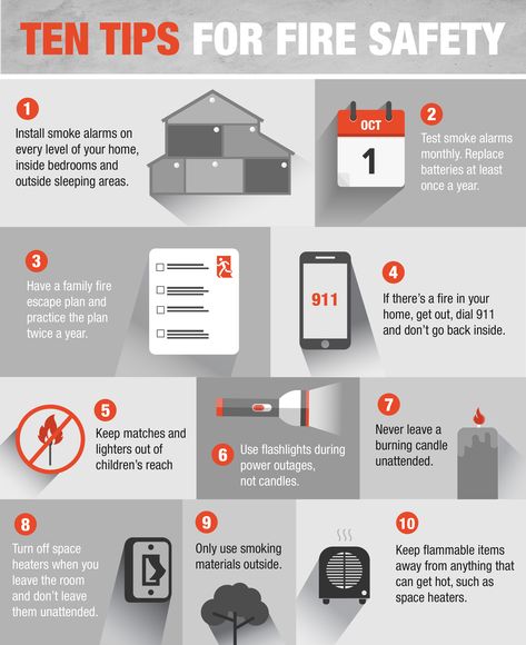 Fire Prevention Month, Fire Safety Tips, Home Safety Tips, Safety Checklist, Prevention Month, Class Activity, Escape Plan, Fire Prevention, Aging In Place