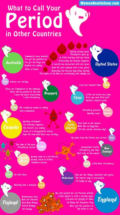 Do you Name your period silly things like Aunt Flow?  Say you're surfing the crimson tide?  Find out what women around the world call it! Periods Tumblr, Aunt Flow, Period Party, Period Humor, Other Countries, Womens Health, Woman Quotes, I Laughed, The Globe