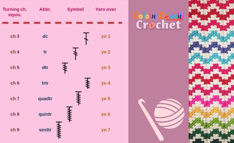 Crochet chart for double crochet, triple crochet, double treble crochet, quadruple crochet, quintuple and sextuple crochet front post stitches with turning chain equivalents and yarning over count Triple Treble Crochet, Double Treble Crochet Stitch, Crochet Front Post, Double Treble Crochet, Crochet Chains, Triple Crochet Stitch, Triple Crochet, Crochet Stitches Symbols, Treble Crochet