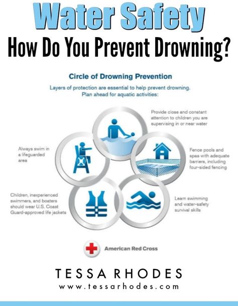 Nobody is entirely immune to water-related accidents. It can happen to anyone of us. And you can have complete peace of mind knowing that an extra set of eyes are watching over you. So how do you prevent drowning? To always swim in a lifeguarded area is just one way to prevent drowning. For more water safety tips, CLICK THROUGH to read about the complete CIRCLE OF DROWNING PREVENTION presented by the American Red Cross. Swimming Lesson Plans, Pool Safety, Water Safety, American Red Cross, Disaster Preparedness, Swim Lessons, Newborn Care, Overcoming Fear, Kids Nutrition