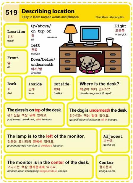 519 Describing location Korean Prepositions, Korean Vocab, Korean Learn, Learning Korean Grammar, Korean Slang, Korean Study, Learn Basic Korean, Korean Learning, Learn Hangul