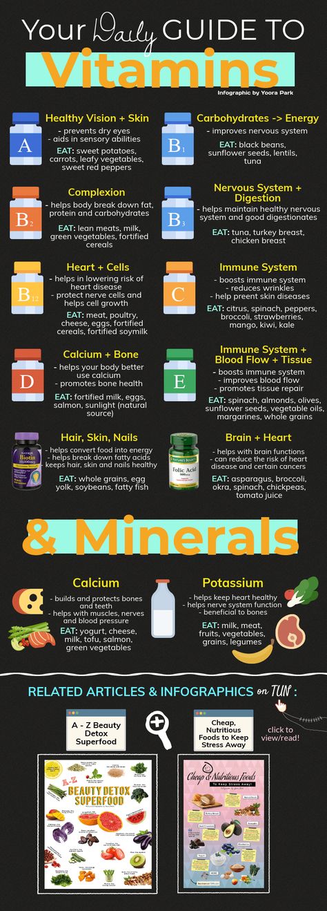 'Eat' your Daily Dose of Vitamins and Minerals | The University Network #Vitamins #Supplements #Minerals #Essentials #completenutrition  #magnesium #supplements #health #healthylifestyle #vitamins #minerals #nutrients #womenshealth Sport Nutrition, Complete Nutrition, Daily Vitamins, Nutrition Education, Daily Diet, Spaghetti Squash, Nutrition Tips, Multivitamin, Diet And Nutrition