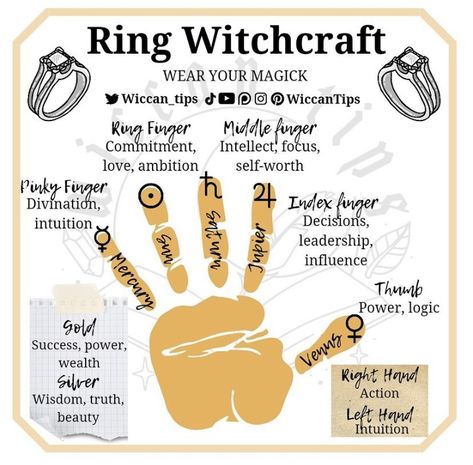 Types Of Witchcraft, Psychic Development Learning, Astrology Meaning, Wiccan Magic, Witch Spirituality, Magic Spell Book, Wiccan Spell Book, Magic Symbols, Witch Spell Book