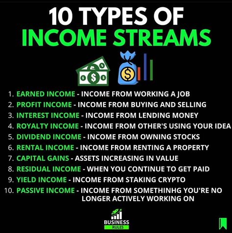 Types Of Income, How To Become Wealthy, Dividend Income, Education Books, Investing Strategy, Money Saving Strategies, Financial Life Hacks, Finances Money, Money Making Hacks