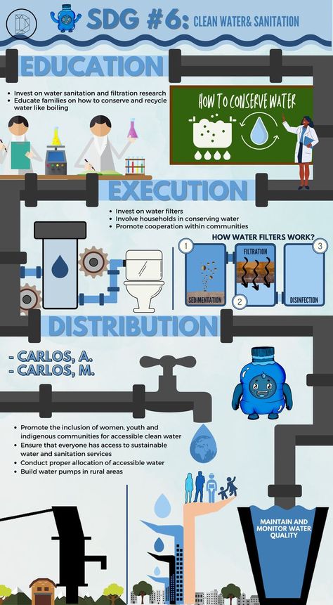 SDG #6 | Infographics | Graphic design infographic, Infographic poster, Infographic Clean Water And Sanitation Poster, Canva Infographic Ideas, Canva Infographic, Poster Infographic, Event Poster Design Inspiration, Save Water Poster, Canva Editing, Scientific Poster, Graphic Design Posters Layout