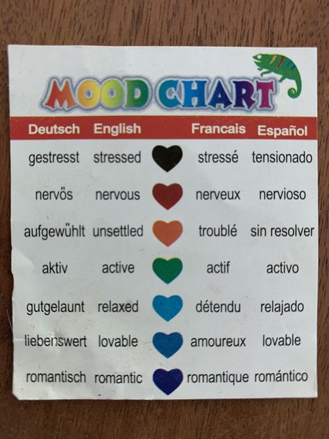 Mood ring color chart Color Mood Chart, Mood Color Chart, Ring Color Chart, Kidcore Oc, Color Meaning Chart, Mood Ring Color Chart, Mood Ring Color Meanings, Mood Chart, Mood Ring Colors