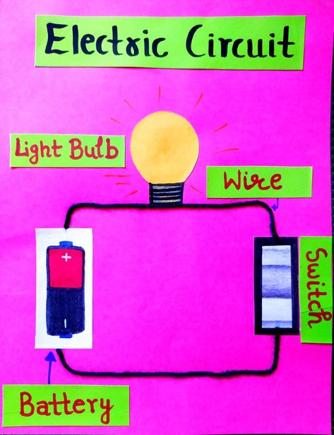 Electricity For Preschoolers, Electric Circuits For Kids, Science Tlm, Electricity Science Experiments, Simple Electric Circuit, Simple Circuit Projects, Electricity Lessons, Circuits Science, Notes Idea