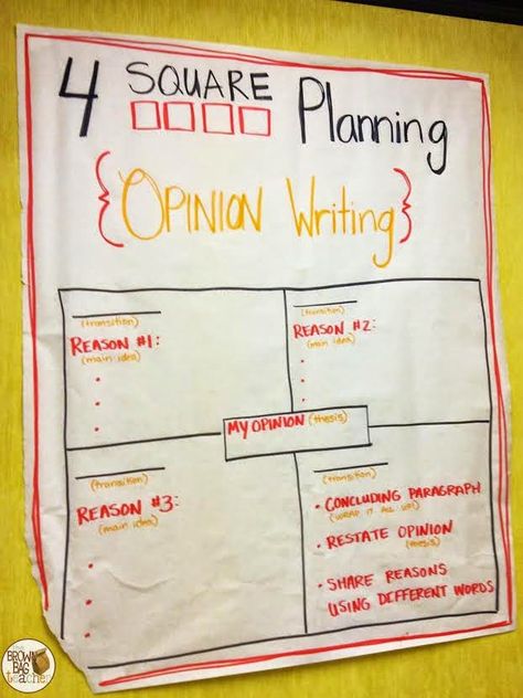 4 Square Planning: The Key to Organized Writing. Great post about paragraph writing. Perfect for on-demand writing! Four Square Writing, English Composition, Argument Essay, Lucy Calkins, Homework Activities, 5th Grade Writing, Third Grade Writing, 3rd Grade Writing, 2nd Grade Writing