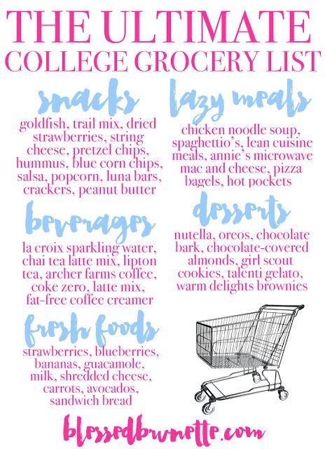 Budget Grocery Lists, College Grocery List, Grocery Ideas, College Dorm Checklist, Budget Grocery, Dorm Checklist, College Cooking, College Grocery, Healthy College