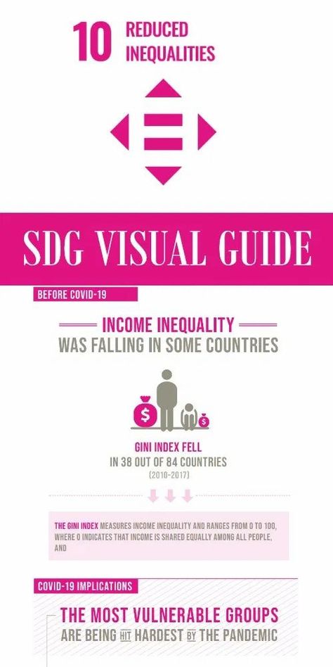 SDG 10: Reduced Inequalities Presentation - Jen Good Reduced Inequalities Illustration, Sdg 5 Gender Equality, Gender Equality Education, Social Class Inequality Illustration, We For Gender Equality And Inclusive Society, Sustainable Development Goals, Presentation, 10 Things