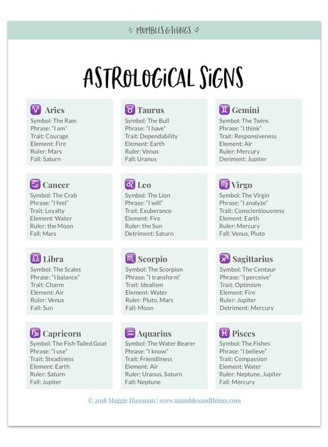 Introduction to Magic: Correspondences Taurus Correspondences, Magic Correspondences, Astrology Signs Dates, Virgo Symbol, Gemini Symbol, The Four Elements, Birth Chart Astrology, Signs Of The Zodiac, Learn Astrology