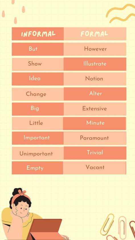 Formal Informal English, Formal And Informal Words In English, Informal Words, Formal English, Essay Writing Examples, College Essay Examples, Easy Korean Words, Sign Language Words, Learning Tips