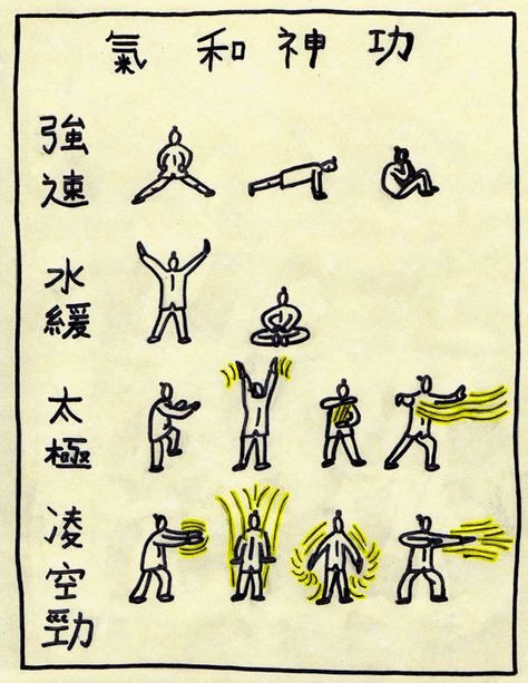 Spirit Bending, Bending Scrolls, Element Chart, Avatar Ang, Chinese Scroll, Avatar Legend Of Aang, Dibujo Simple, Elemental Magic, Avatar Series