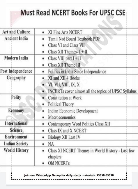 Upsc Ncert Books List, Upsc Book List, Upsc Tips, Upsc Books, Upsc Syllabus, Ias Officer, Book For Students, Upsc Notes, Ias Study Material