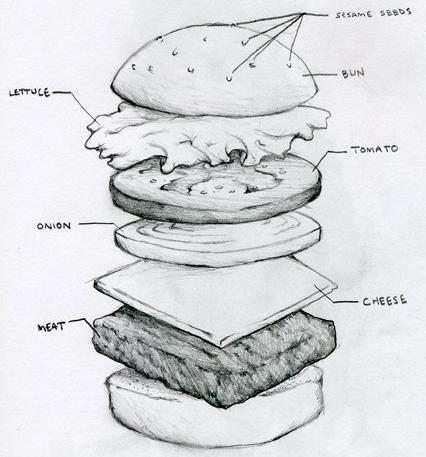 exploded_cheeseburger Exploded View Sketch, Exploded View Drawing, Burrito Ideas, Procedure Text, Exploded Drawing, Burger Drawing, Presentation Ideas For School, Product Sketch, Exploded View