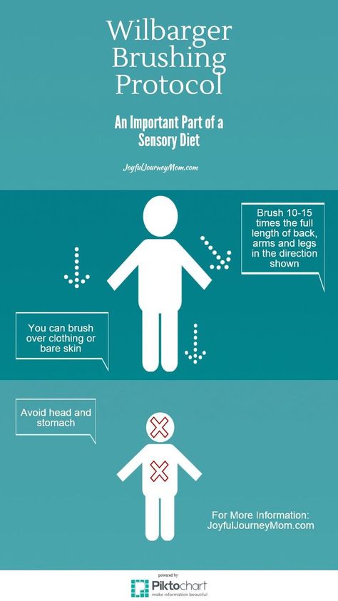 Wilbarger Brushing Protocol Handout, Wilbarger Brushing Protocol, Sensory Brushing, Sensory Strategies, Diet For Children, Sensory Seeker, Sensory Disorder, Sensory Therapy, Sensory Diet