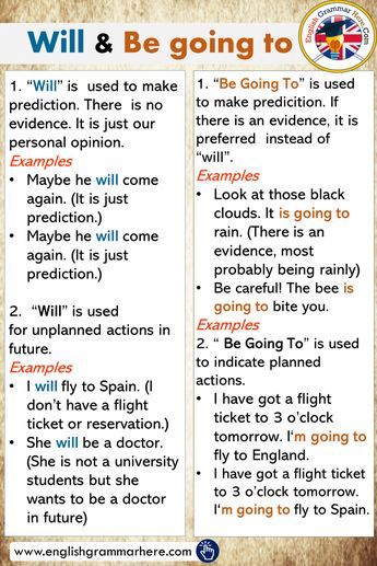 Differences Between Will and Be going to - English Grammar Here Be Going To Grammar, Tenses Grammar, To Be A Doctor, Be A Doctor, Opposite Words, Teaching English Grammar, Going To Rain, Flight Ticket, University Student