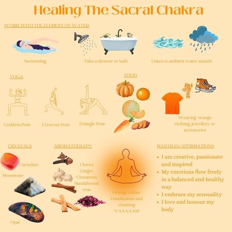 When we bring healing to the Sacral Chakra we are able to live a passionate life! Find out more about the sacral chakra in my blog post on my webiste linked below Sacred Chakra Healing, Sacral Chakra Release, How To Open Your Sacral Chakra, Sacral Chakra Womb Healing, Open Sacral Chakra, Healing The Sacral Chakra, How To Heal Sacral Chakra, Healing Sacral Chakra, Sacral Chakra Crystals